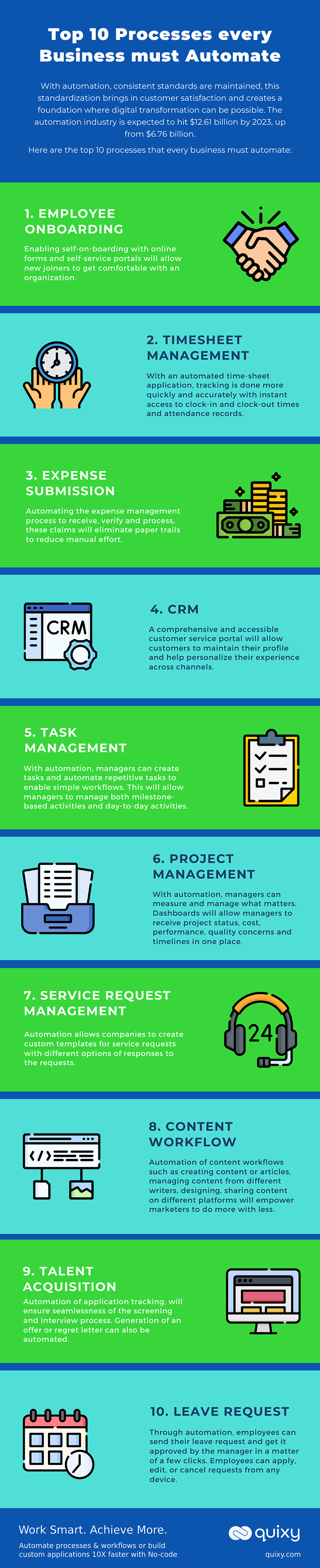 Top 10 Processes every business must automate Infographic