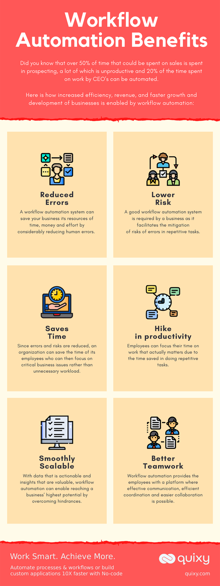 [Infographic] Workflow Automation Benefits | Quixy