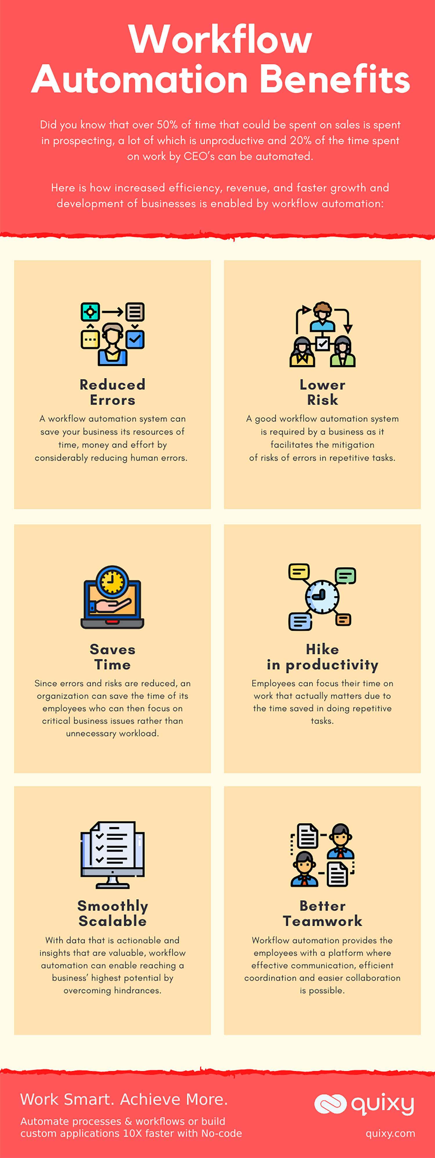Workflow Automation Benefits Infographic