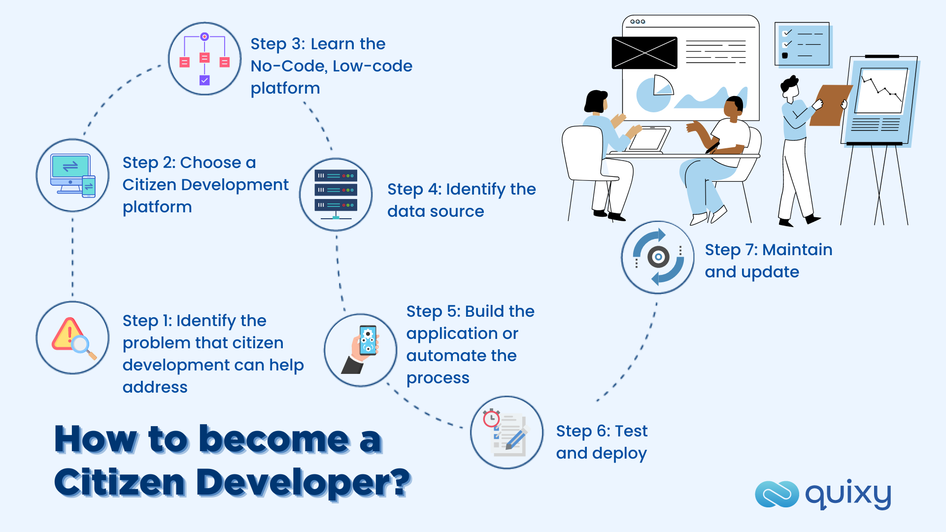 how to Become a citizen developer