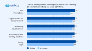 7 Qualities for a Great Place to Work Company