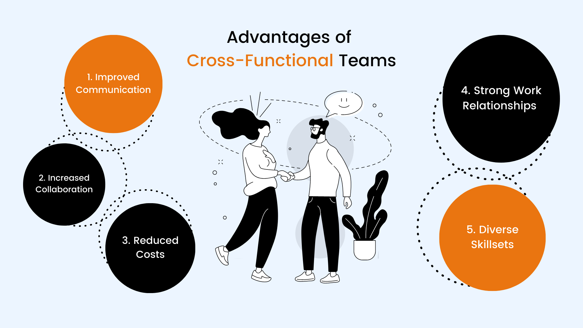 Ultimate guide to Cross-Functional Teams & 3 Key Tips to build your Dream  Team