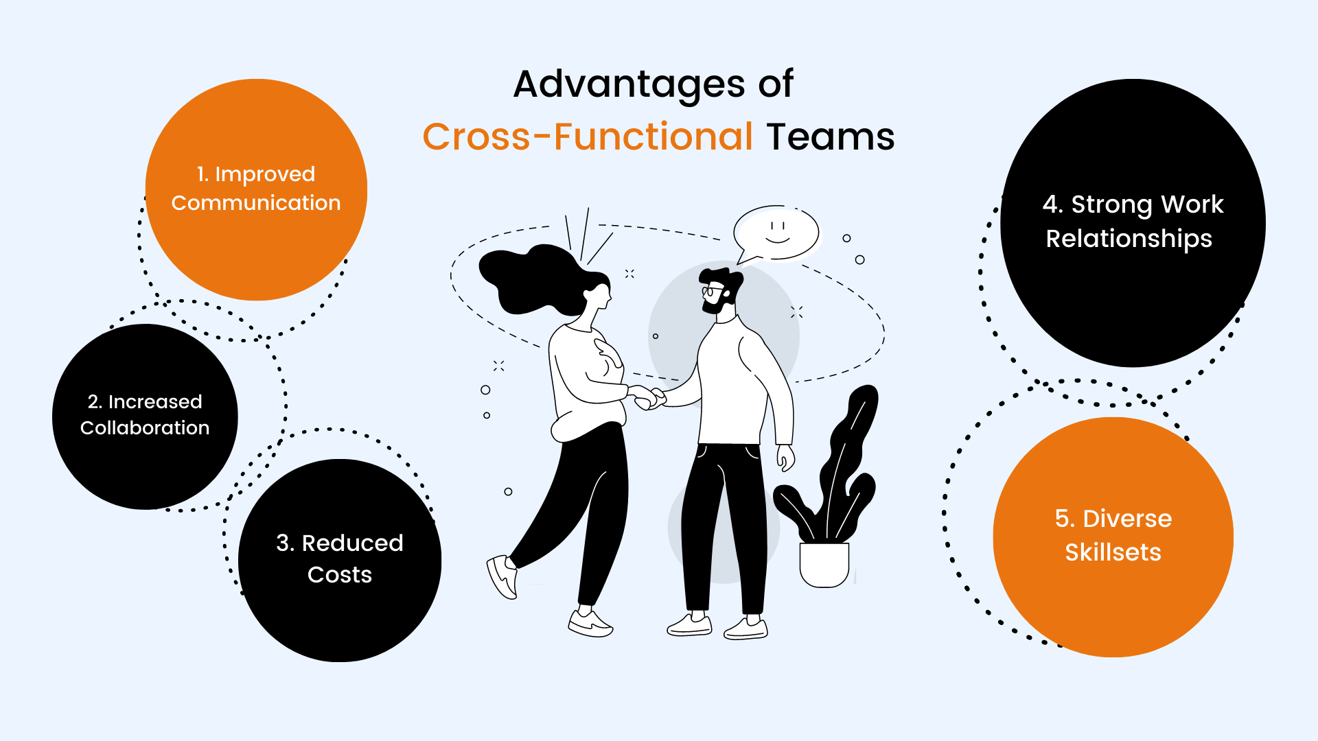 Ultimate guide to CrossFunctional Teams & 3 Key Tips to build your