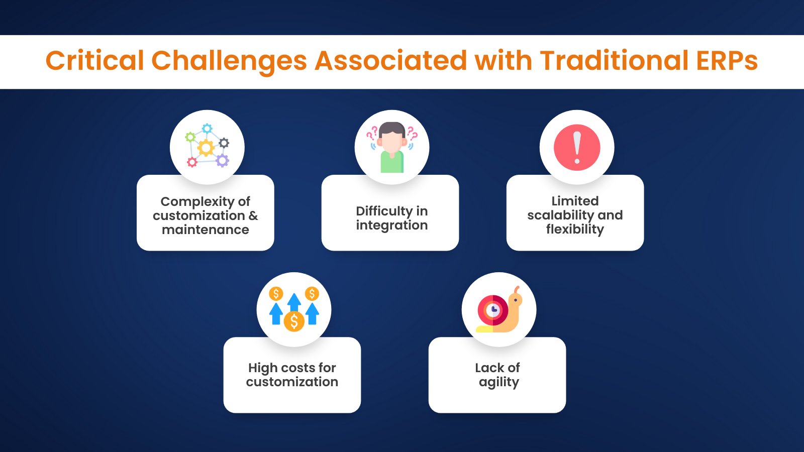 Critical challenges associated with traditional ERPs