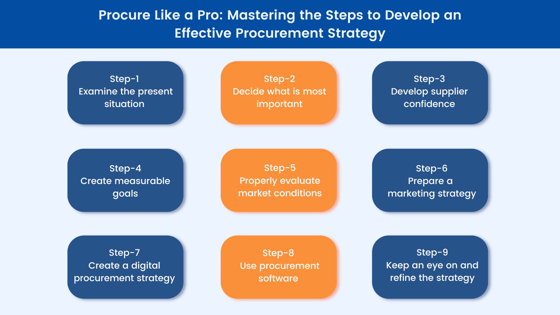 A Successful Digital Procurement Strategy in 9 Simple Steps