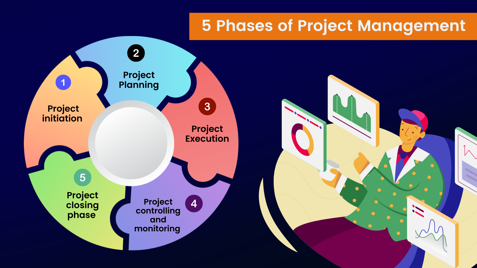 5 phases of project management