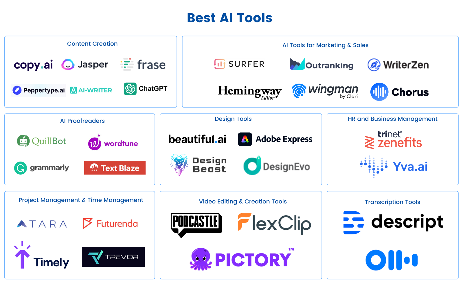 The best AI productivity tools in 2023