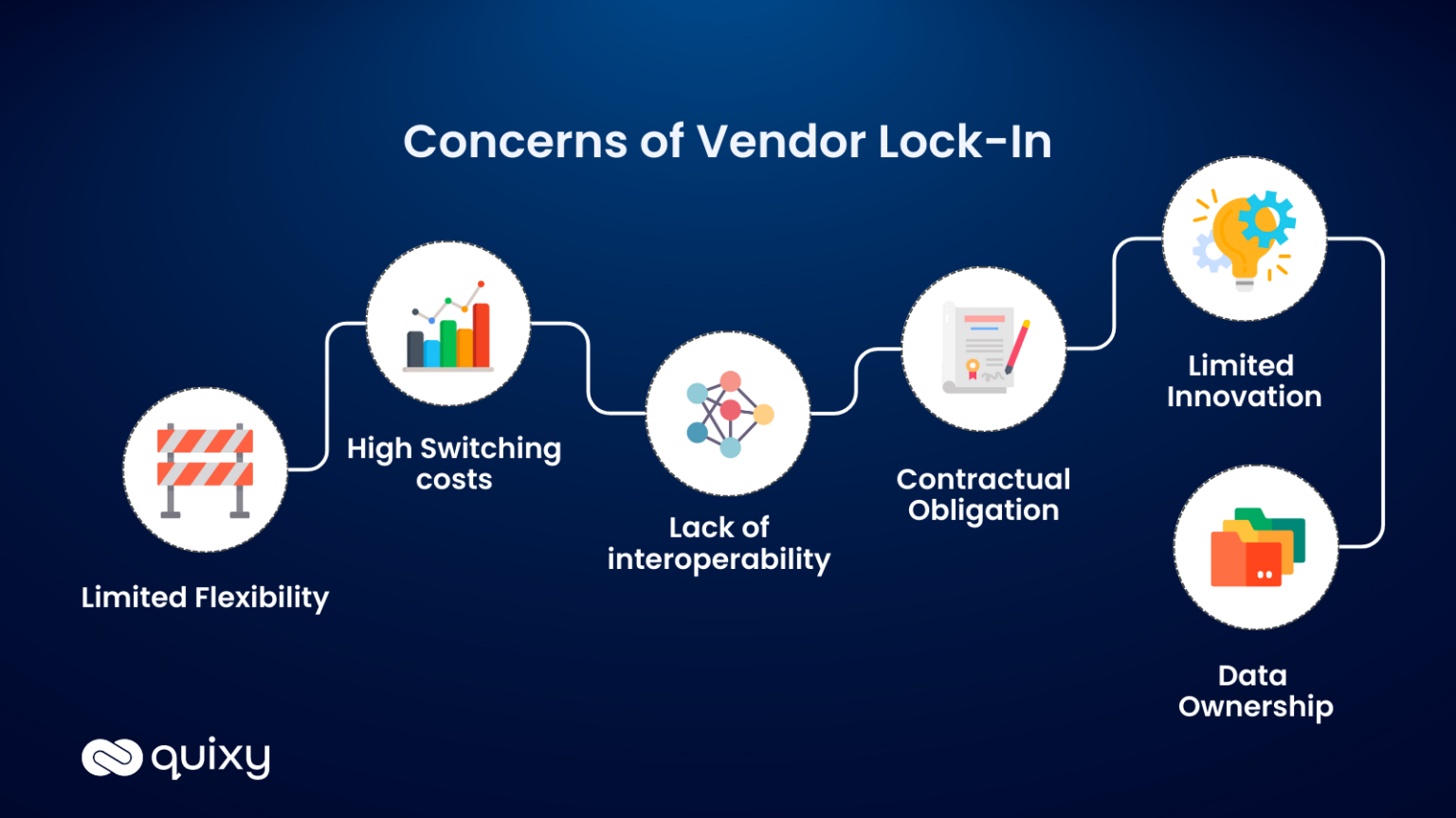 what-is-vendor-lock-in-10-tips-to-avoid-it-quixy