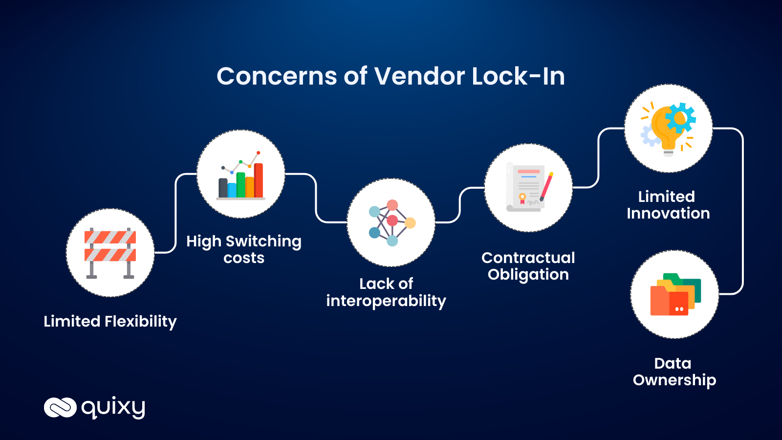 Concerns of vendor lock-in