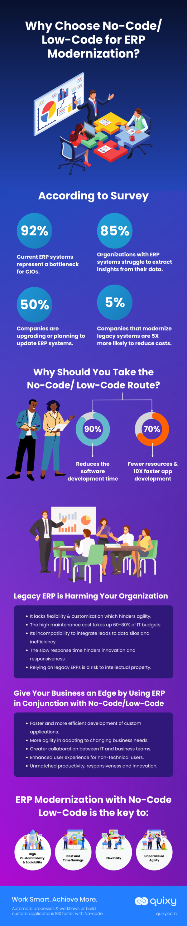 [Infographic] ERP Modernization with No-Code Low-Code: Taking it to the ...