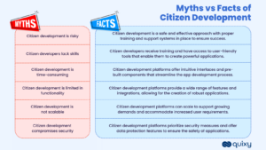 What Is Citizen Development? The Complete 2026 Enterprise Guide | Quixy