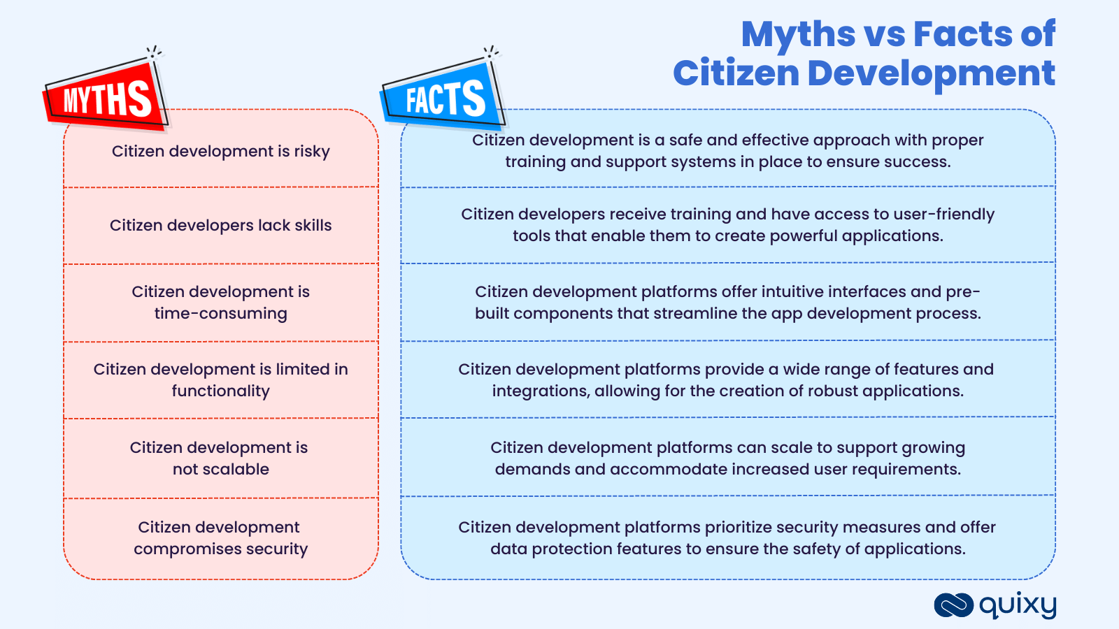 Myths vs Facts of Citizen Development