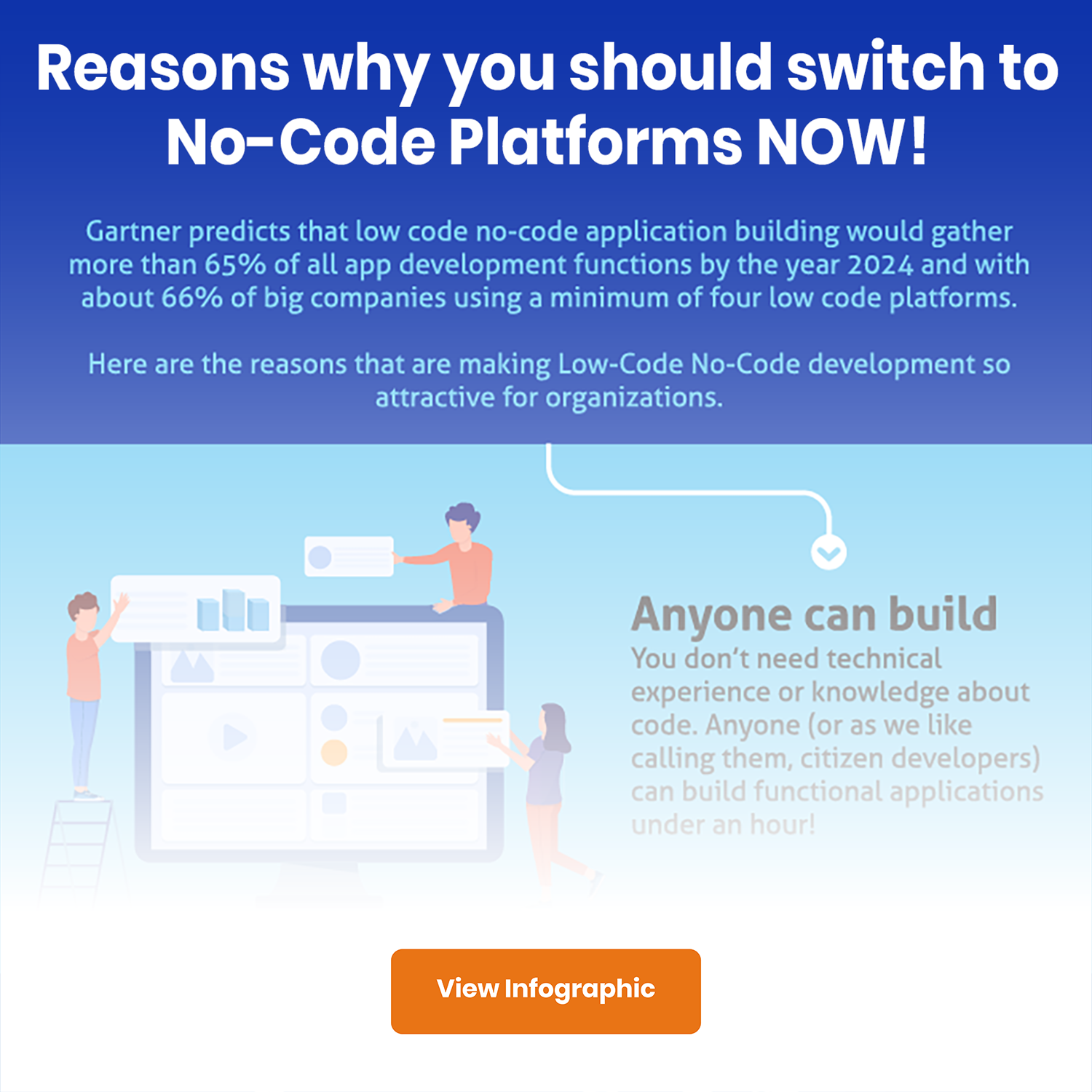 Reasons why you should switch to No-Code Platforms infographic
