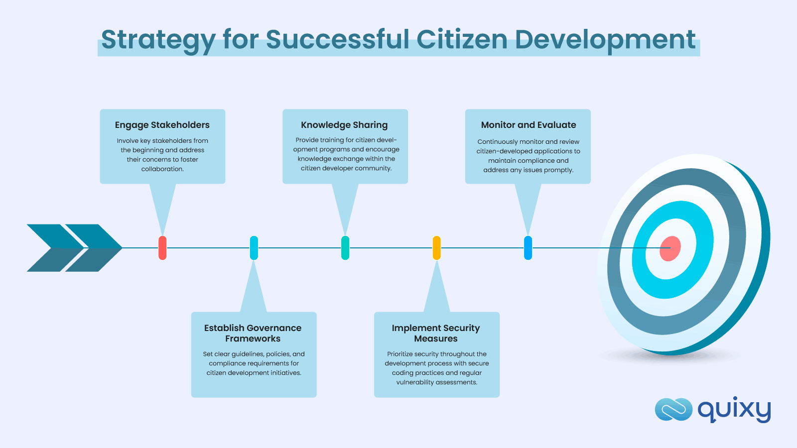 Strategy for Successful Citizen Development