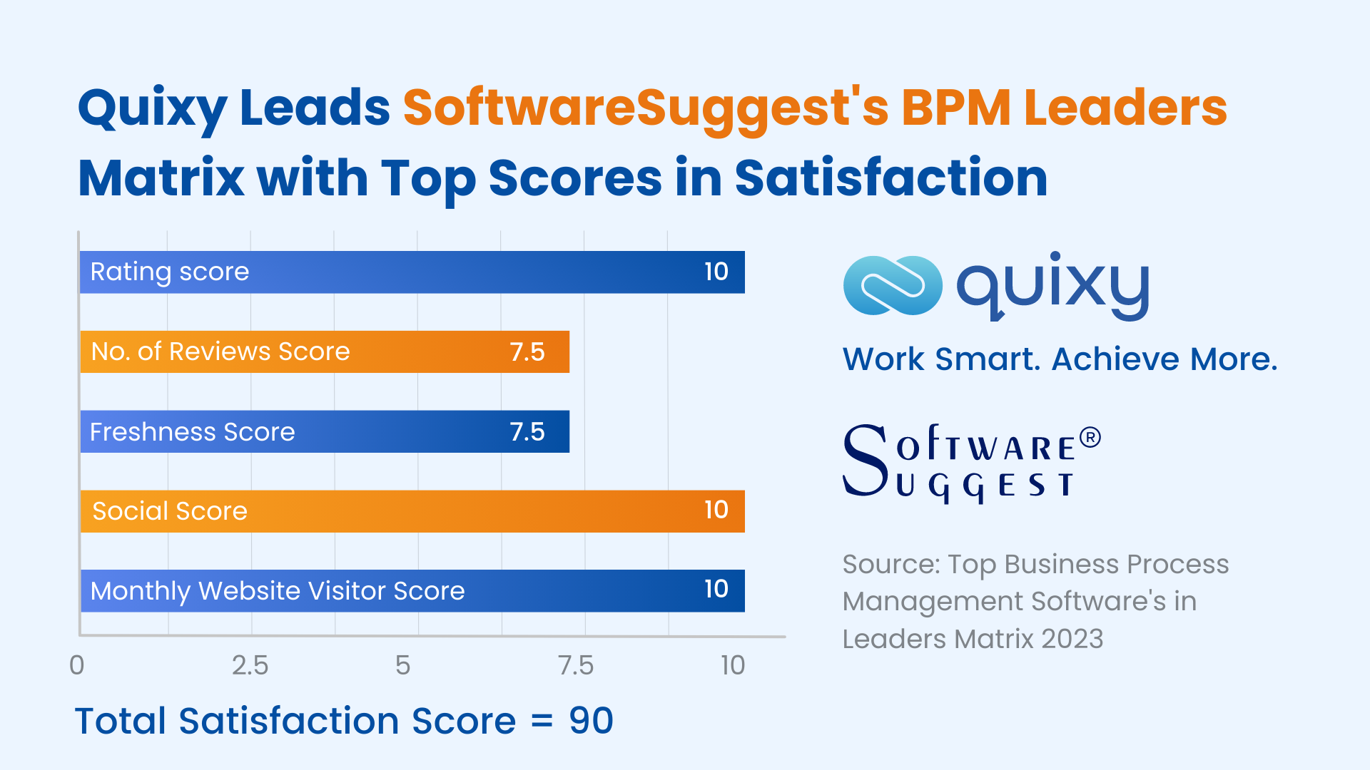 Quixy's Satisfaction Score