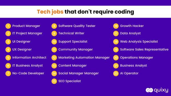 Top 21+ Well Paying Tech Jobs that don't require Coding | Quixy