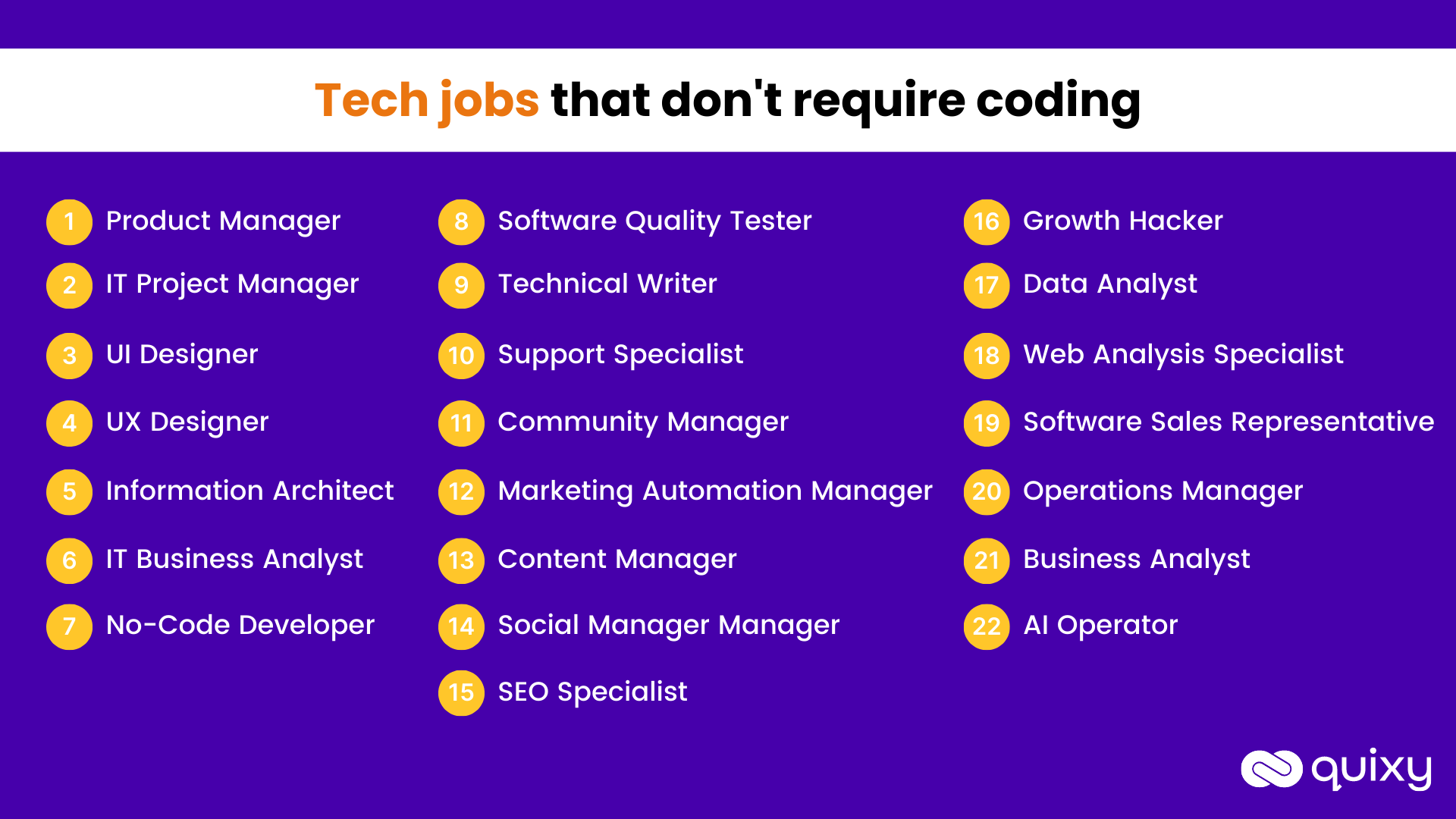 Top 21+ Well Paying Tech Jobs that don't require Coding