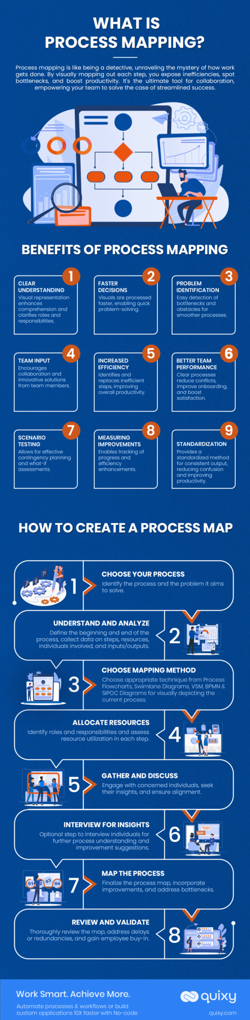 [Infographic] Business Process Mapping Steps And Tips | Quixy