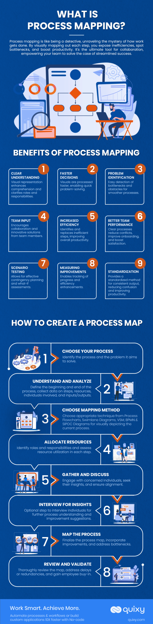 Infographic Business Process Mapping Steps And Tips Hot Sex Picture 3829