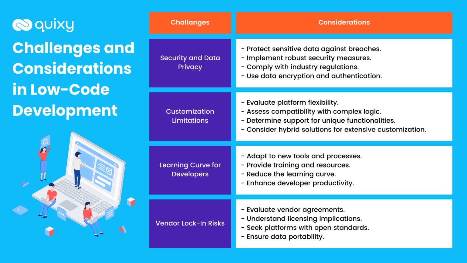 Absolute Guide on Low-Code Development in 2024