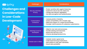 What Is Low-Code Development? Ultimate Benefits, Trends, and Future ...