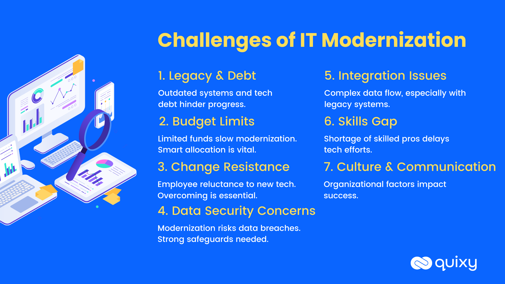 Challenges of IT Modernization