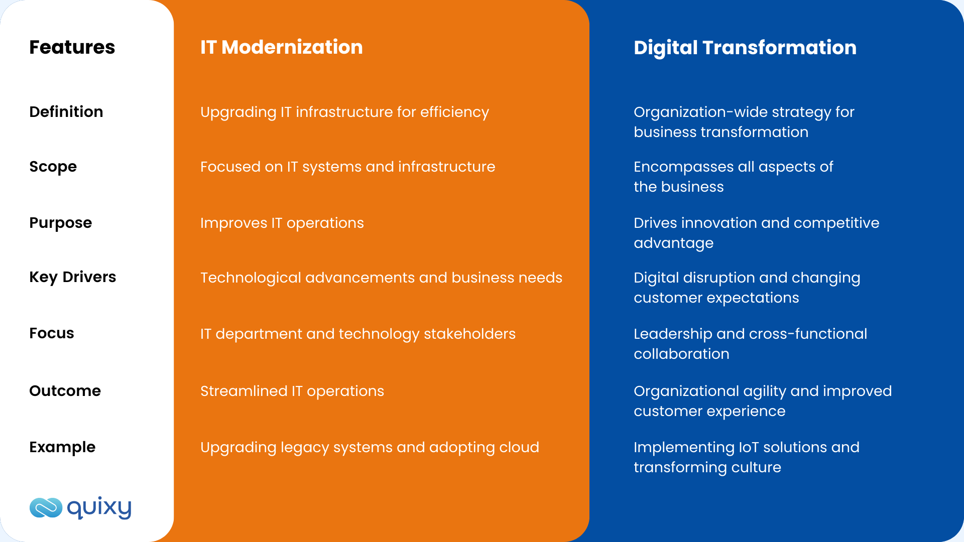 IT Modernization Vs. Digital transformation