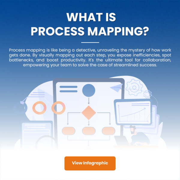 Ultimate Guide to Business Process Mapping: Definition, Examples, 8 ...