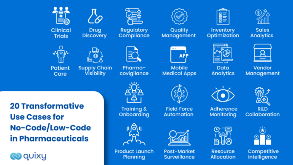 No-Code Low-Code in Pharmaceuticals Industry: The Dynamic Impact