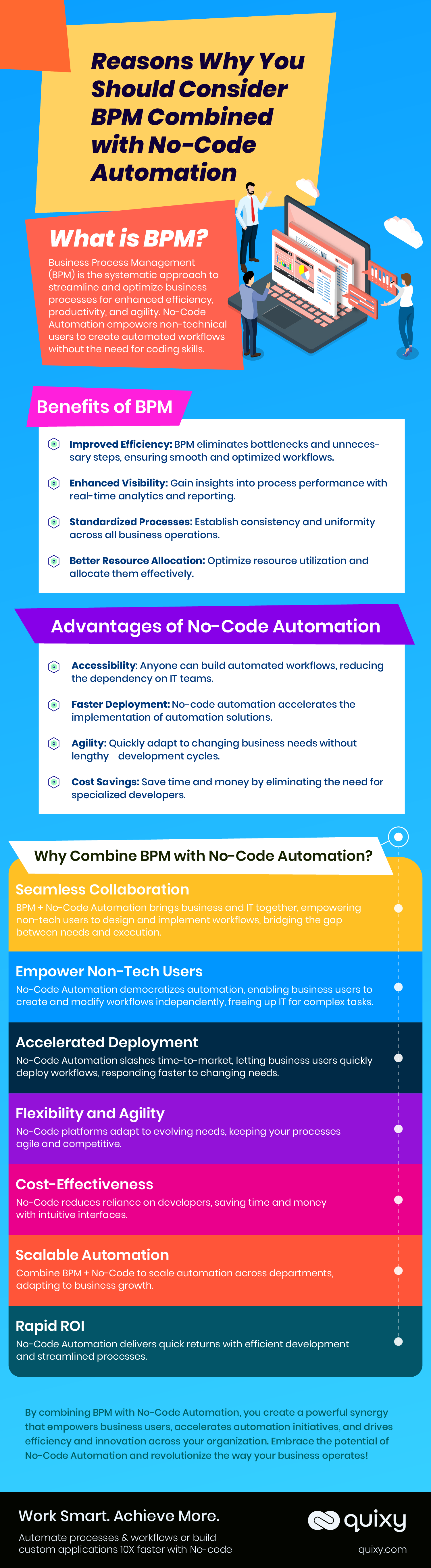 Business Process Management and no-code infographic