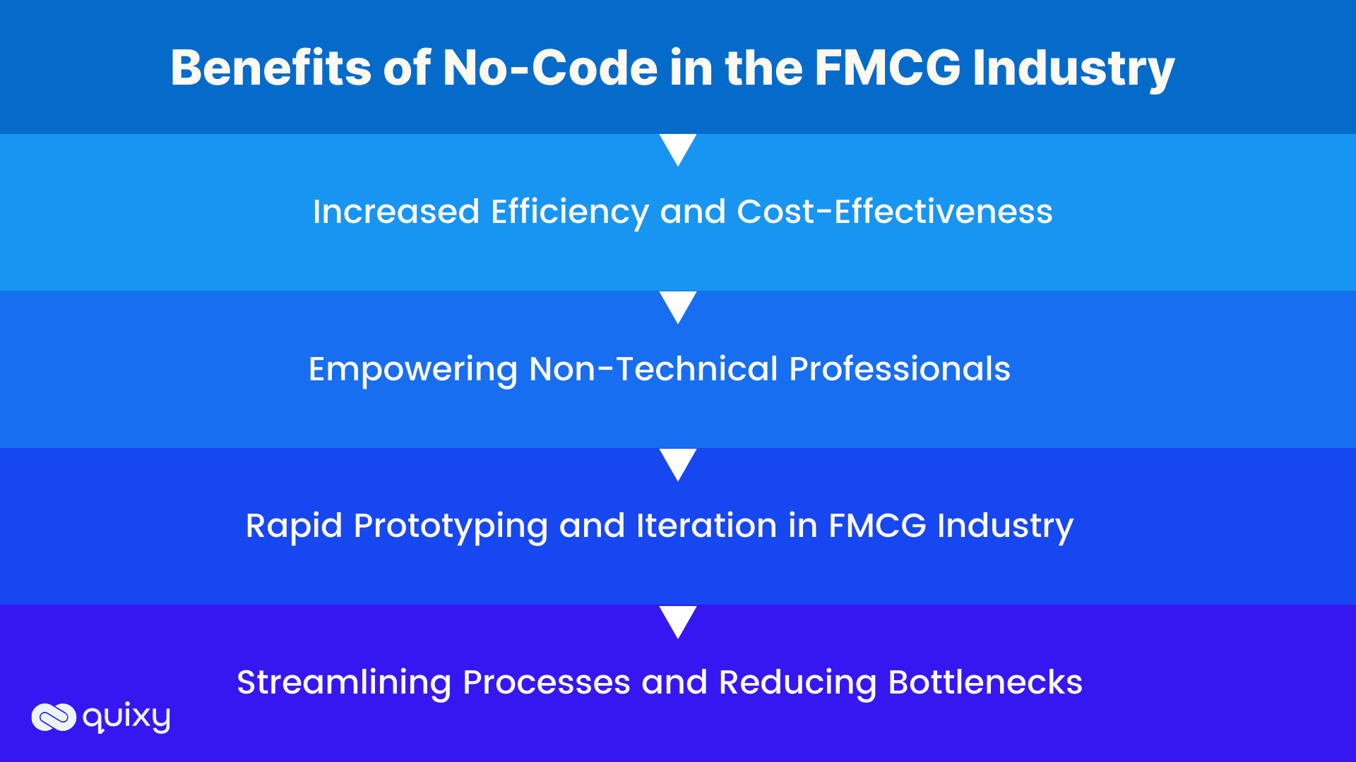 Benefits of No-Code in the FMCG Industry