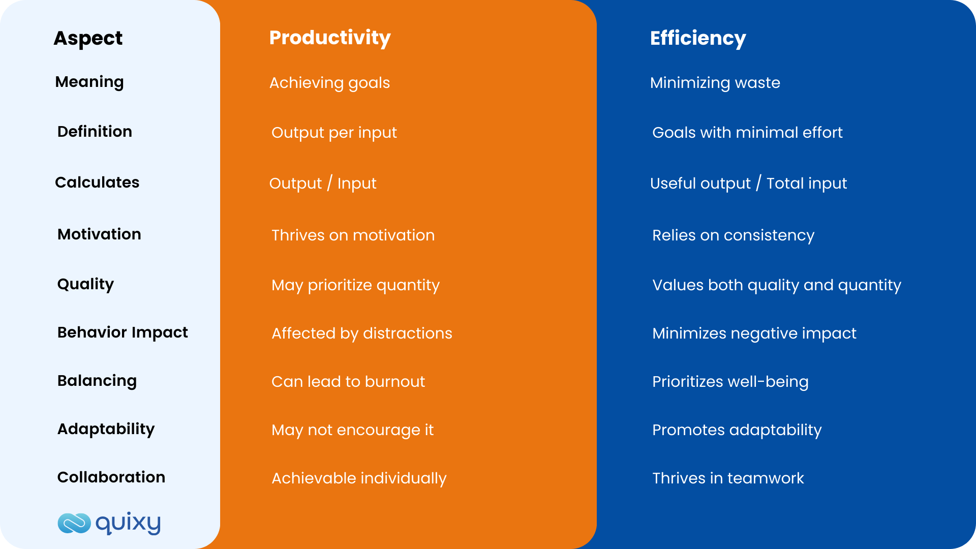 Difference between productivity and efficiency