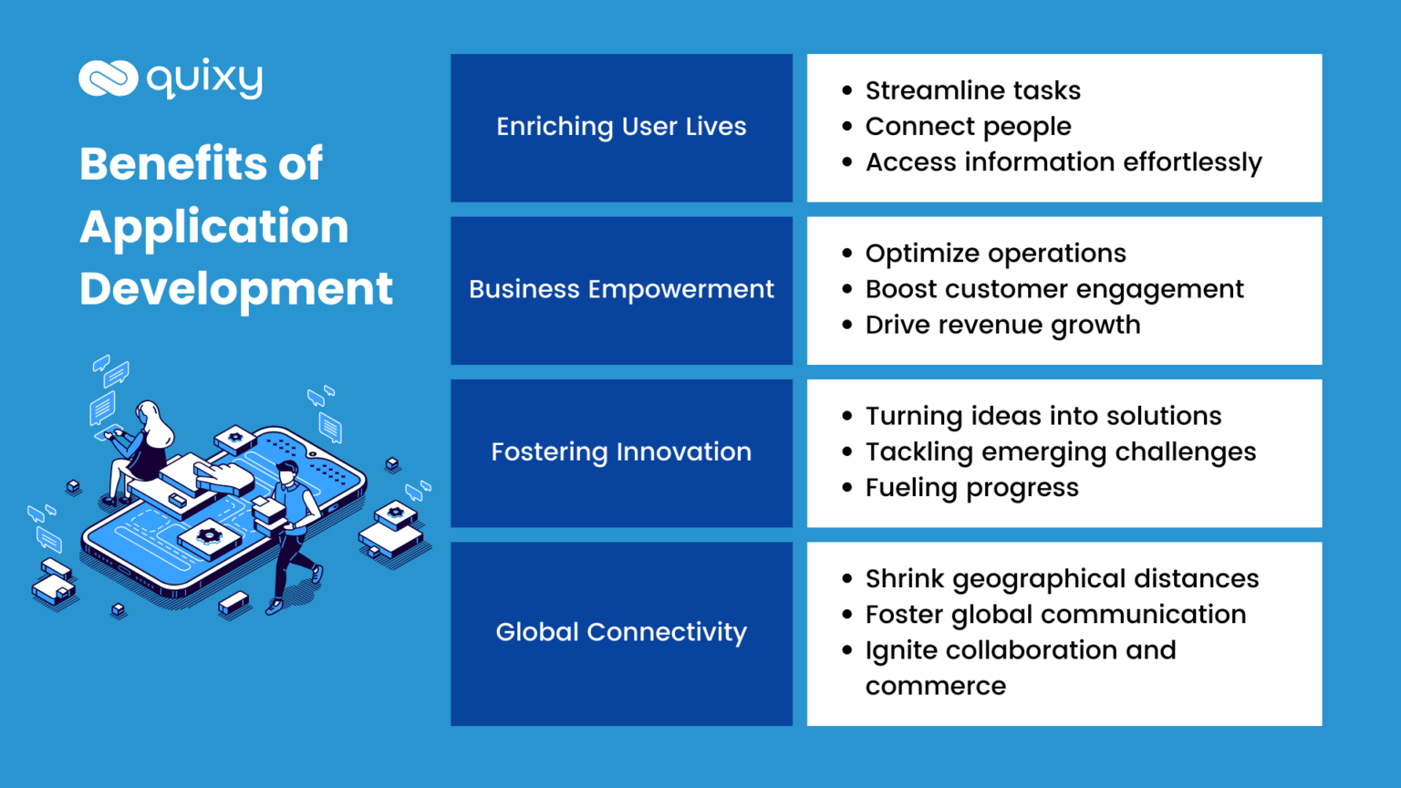 The Secrets of App Development Building Excellence