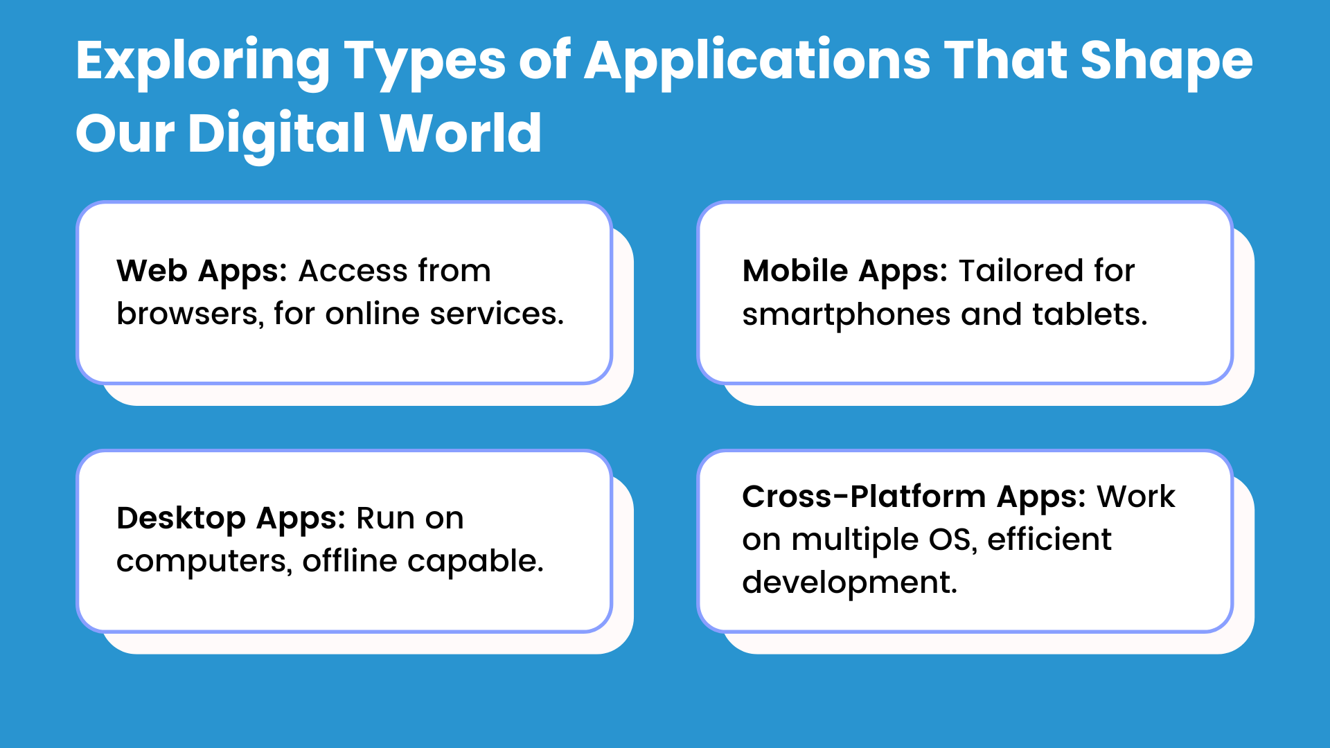 Types of Applications