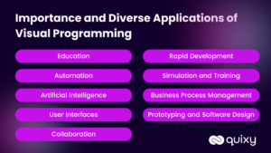 Innovating with Ease: How Visual Programming Transforms Software ...