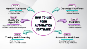 What is Form Automation Software & How to use it? | Quixy