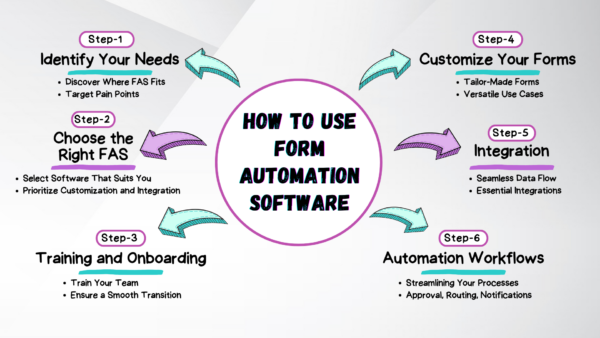 What is Form Automation Software & How to use it? | Quixy