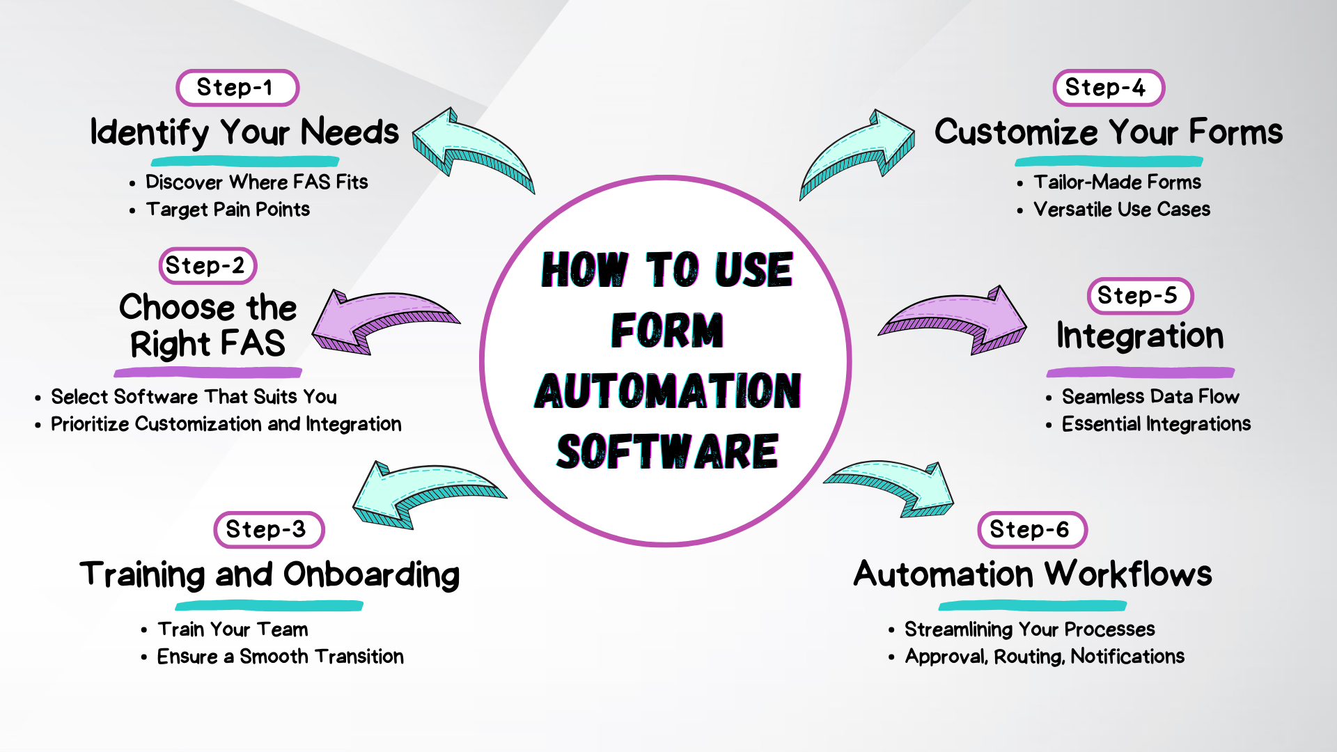 Form Automation Software