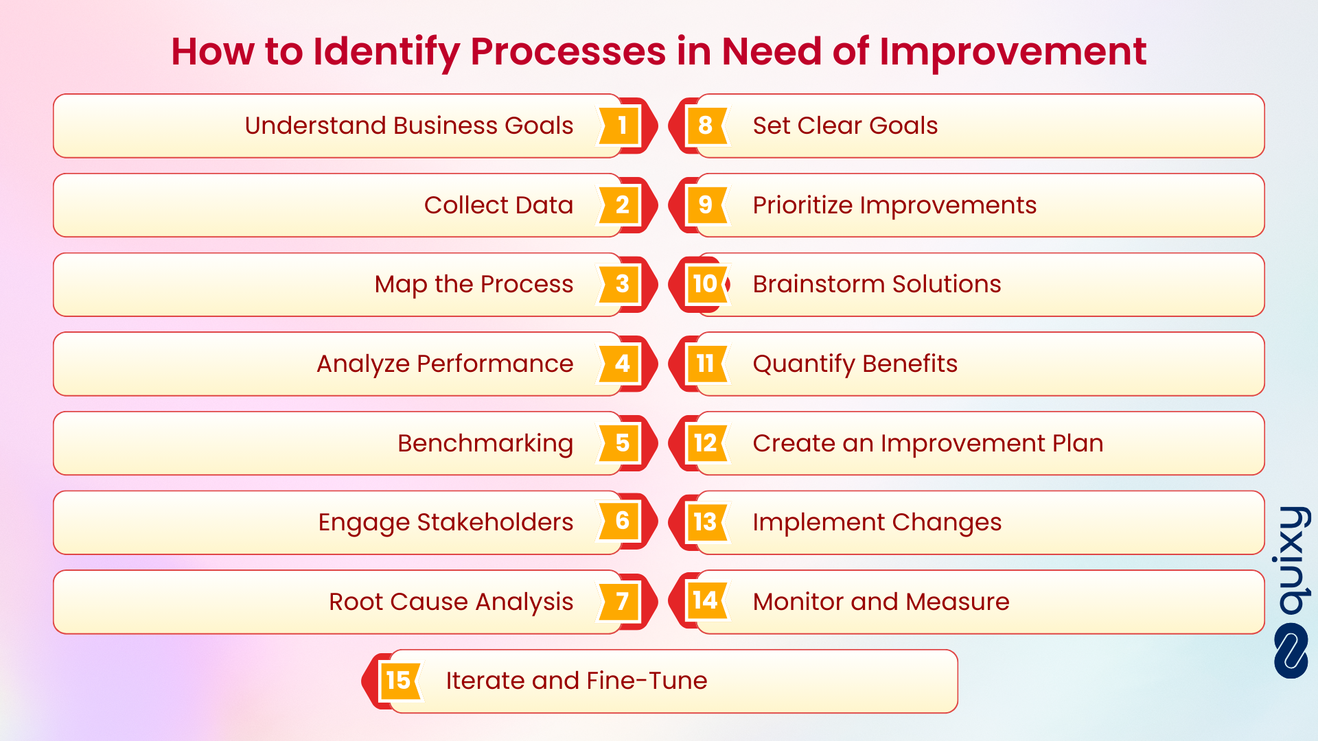 How to Identify Processes in Need of Improvement 