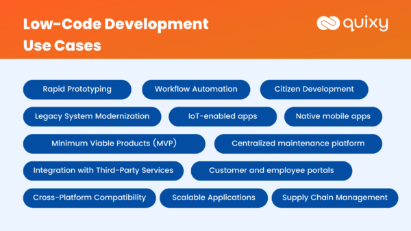 10+ Low-Code Use Cases: When To Use Low-Code Development Approach? | Quixy