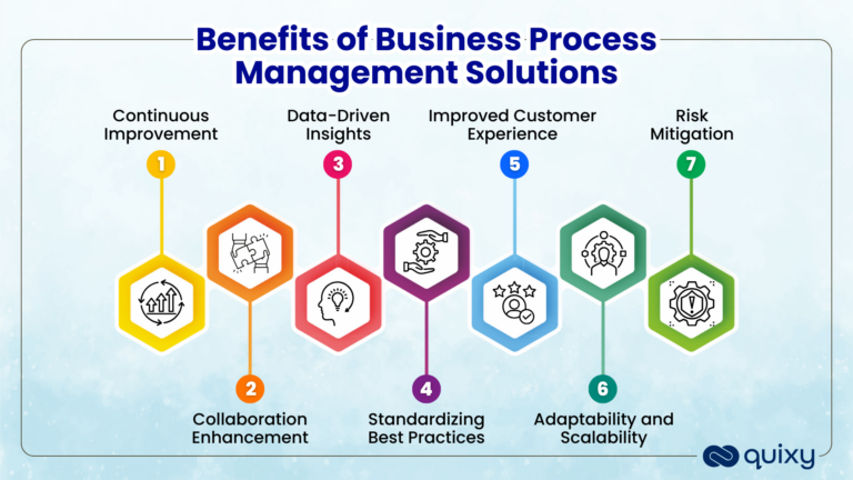 Business Process Management Solutions Now