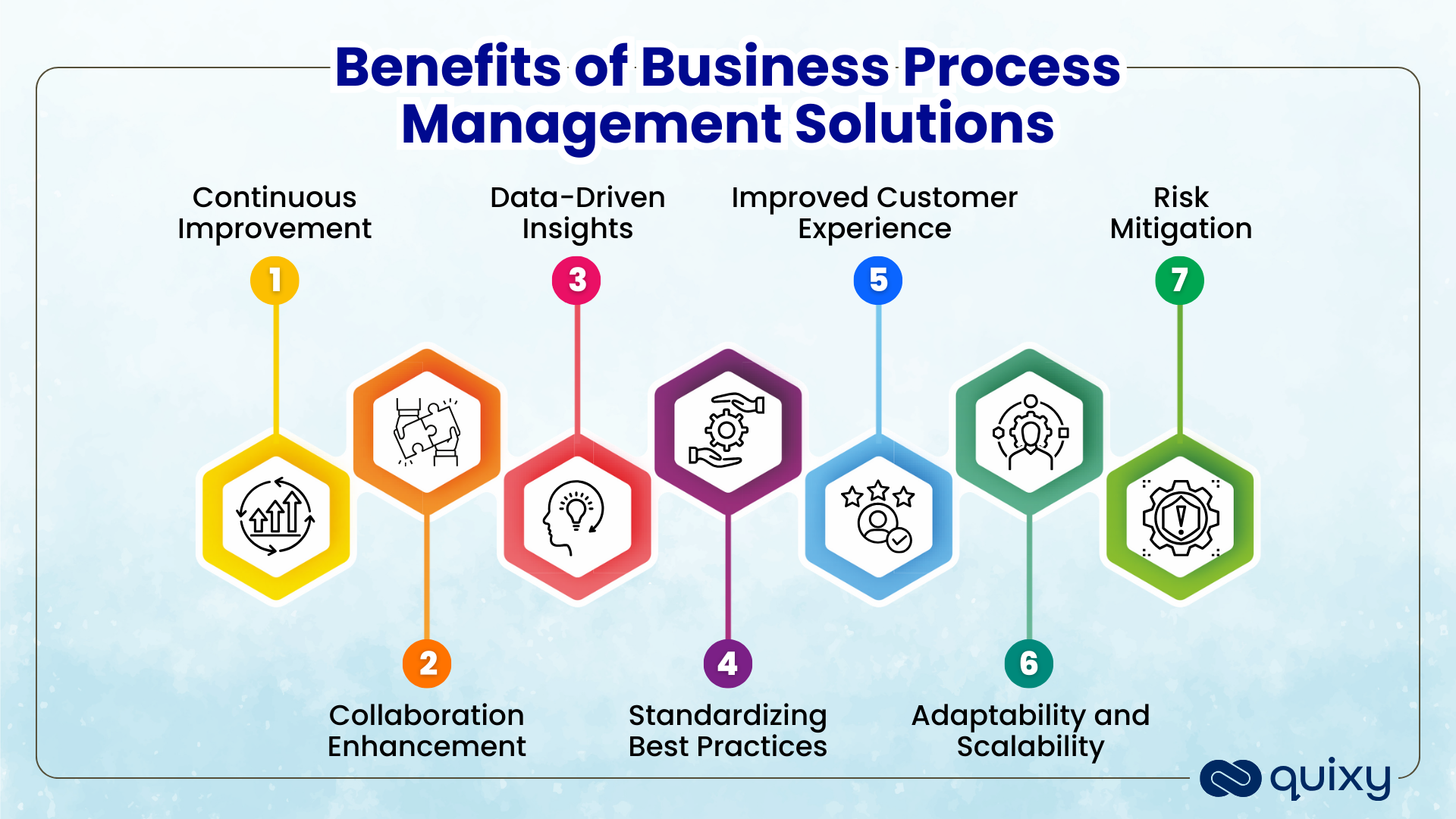 Benefits of Business Process Management Solutions