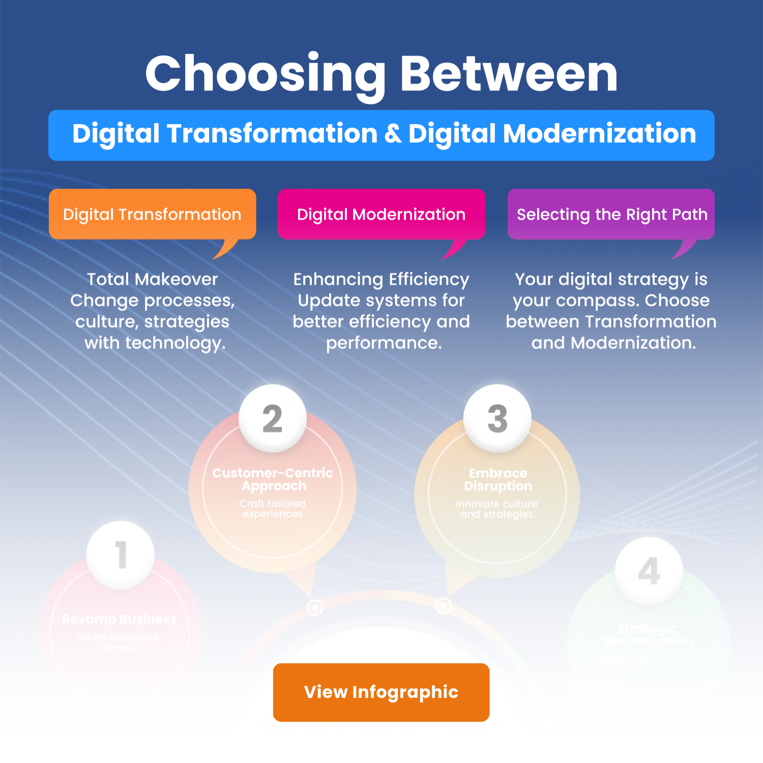 Infographic Digital transformation vs. modernization