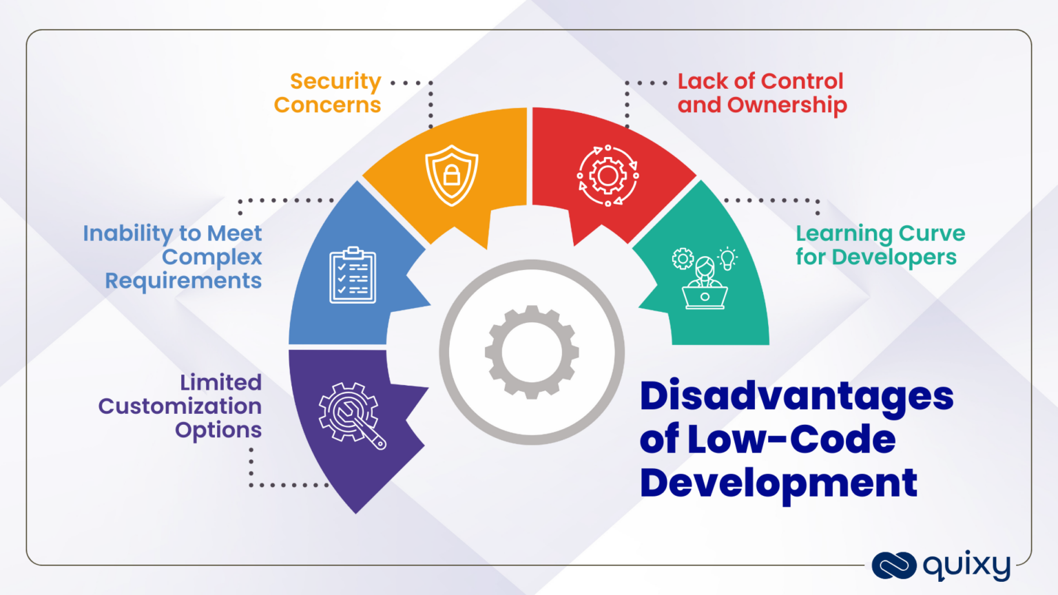 Exploring The Pros And Cons Of Low-Code Development | Quixy
