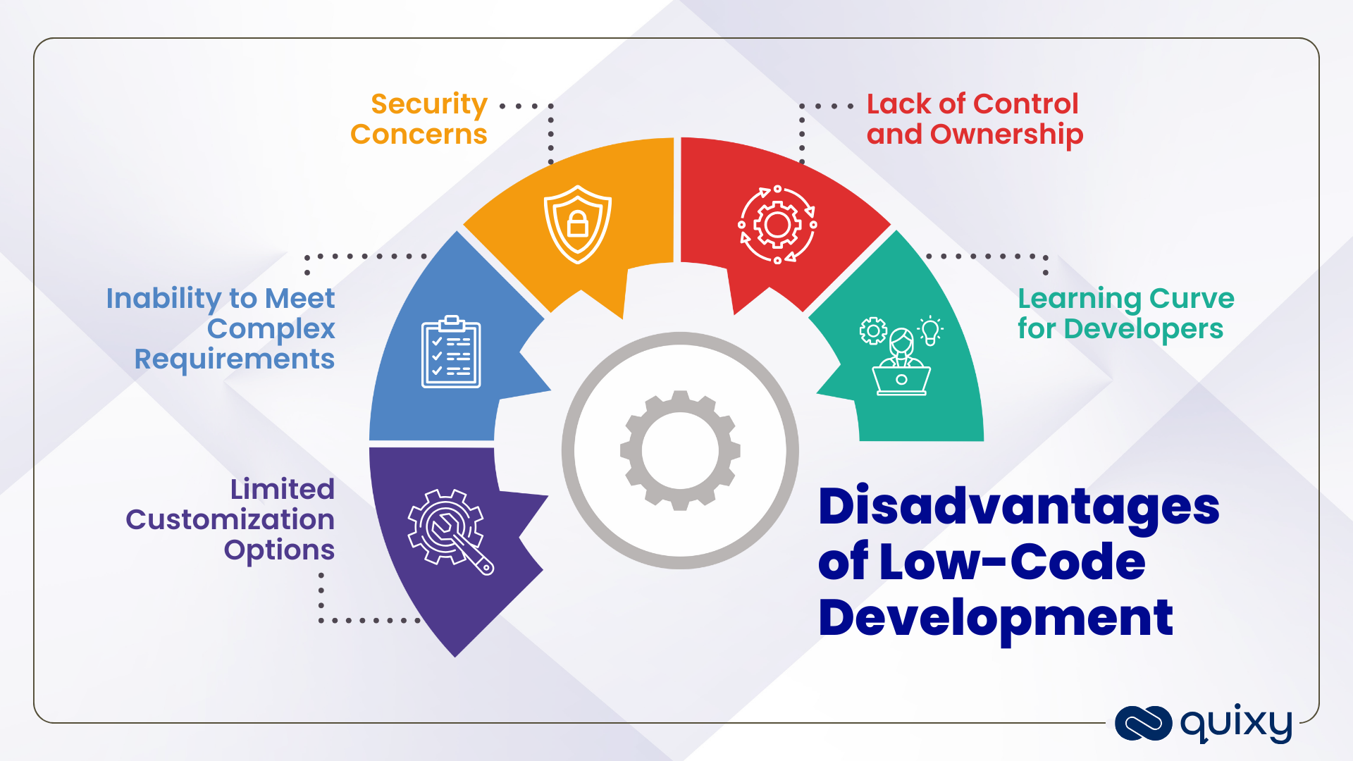 Disadvantages of Low-Code Development