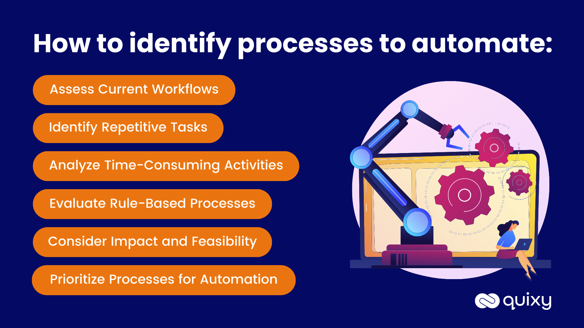 How to identify processes to automate