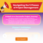 5 Phases of Project Management: Your Ultimate Guide to Project Success ...