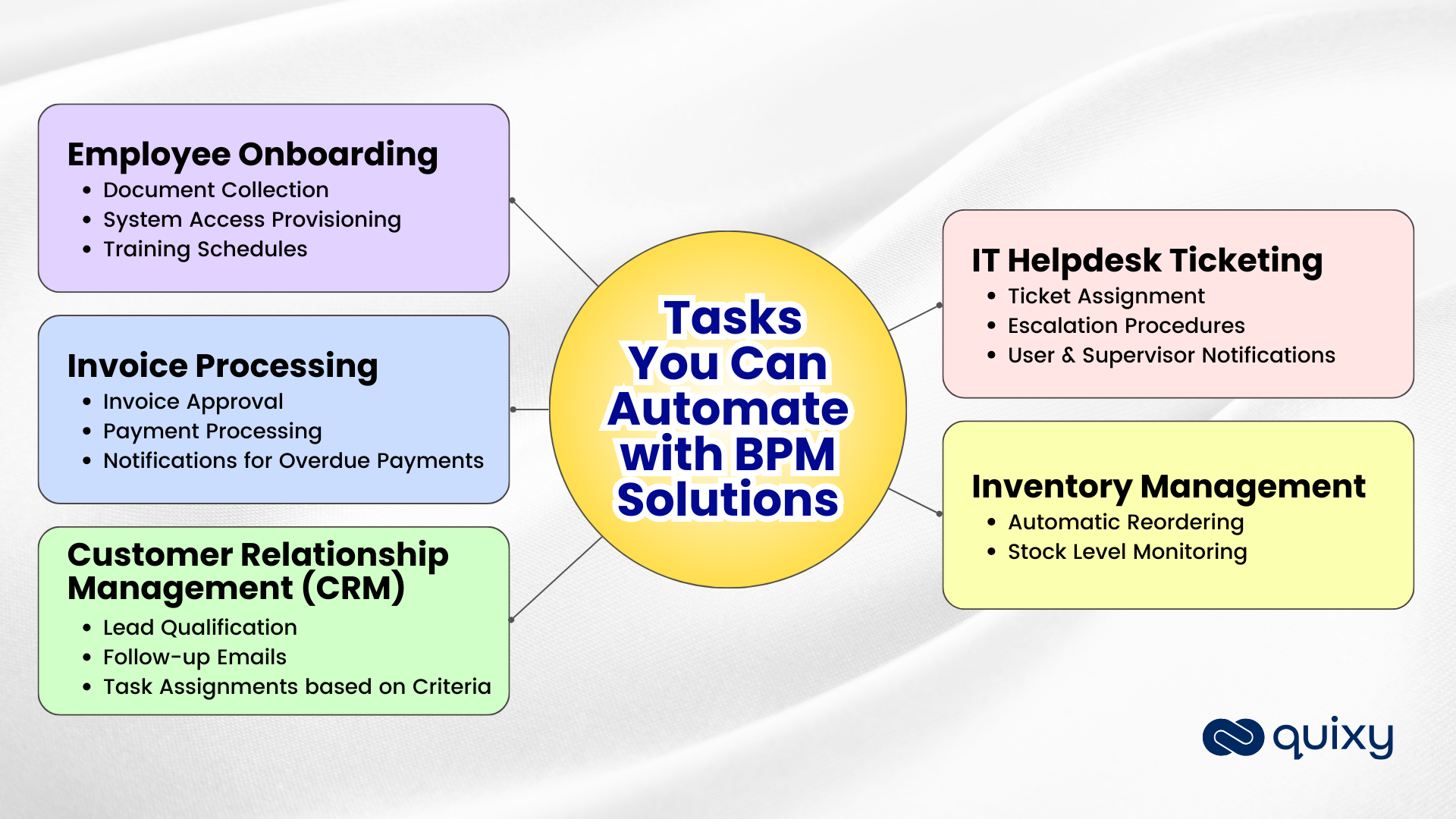 Tasks You Can Automate with BPM Solutions