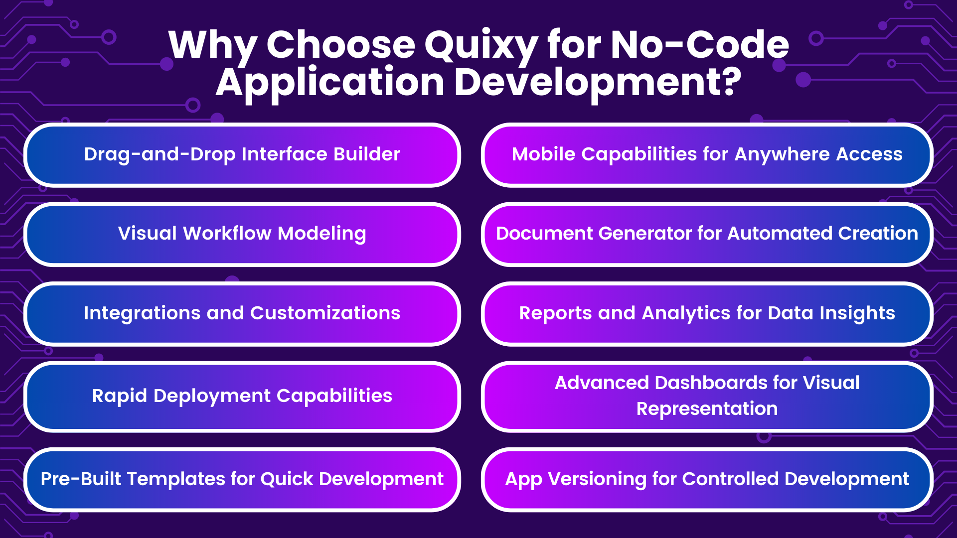 Why Choose Quixy for No-Code Application Development 