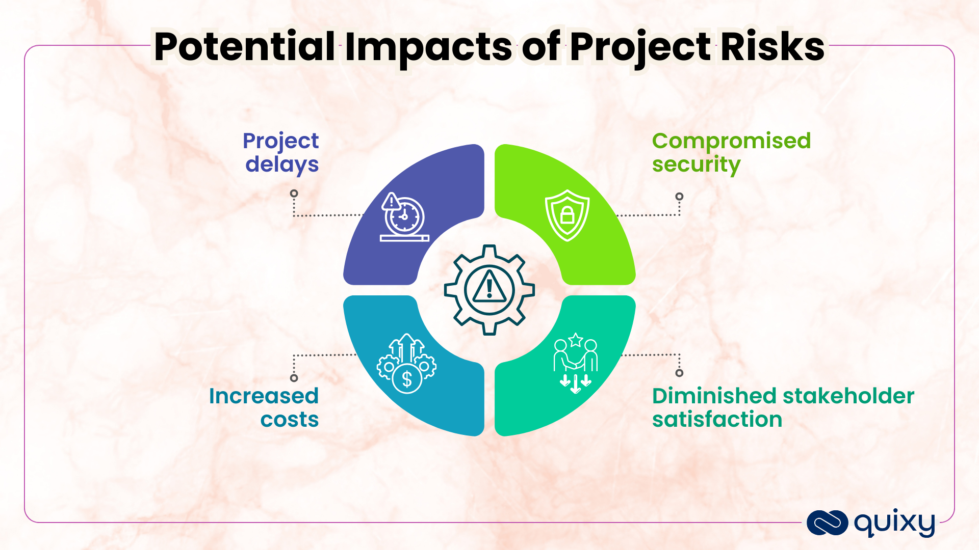 Potential Impacts of Project Risks